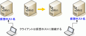 replistor
