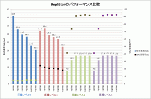 1Gbps