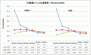win2003