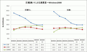 win2008