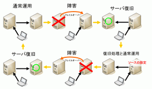 Set Source