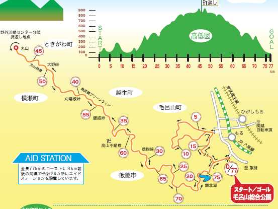 コース