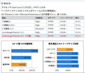 重複排除計測データ