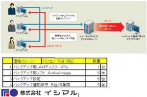バックアップイメージ